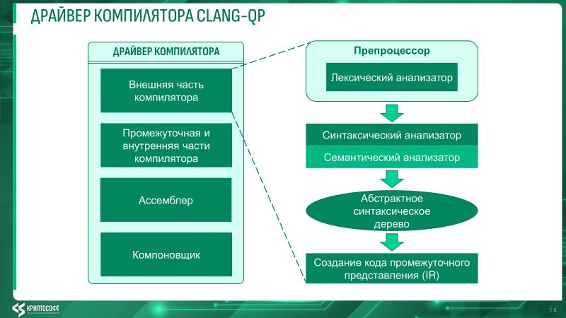 Файл:Развитие экосистемы кроссплатформенной разработки ПО для QP ОС (Михаил Орлов, OSDAY-2025).pdf