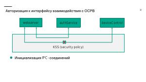Один из подходов для создания безопасной системы реального времени на базе KasperskyOS (OSDAY-2023).pdf