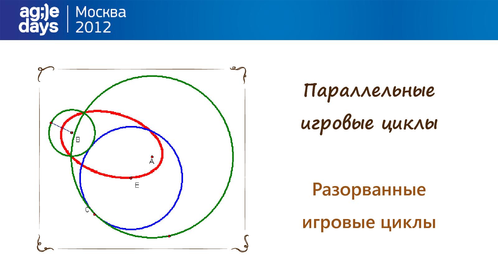 Файл:Игрофикация на практике. Кейс LinguaLeo.ru (Илья Курылев, AgileDays-2014).pdf
