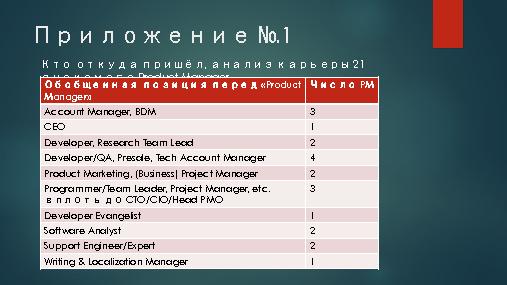 Как вырастить менеджера по продукту внутри компании (Дмитрий Устюжанин, ProductCamp-2013).pdf