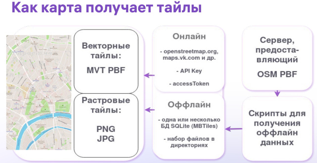 Новые картографические библиотеки для ОС Аврора (Дмитрий Лапшин, OSSDEVCONF-2024)!.jpg