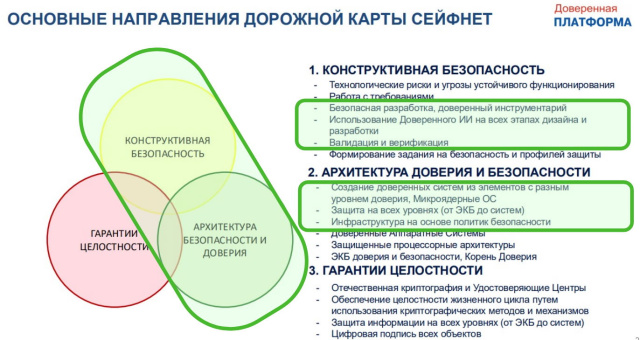 Перспективы и задачи конструктивной информационной безопасности (Алексей Хорошилов, OSDAY-2025)!.jpg