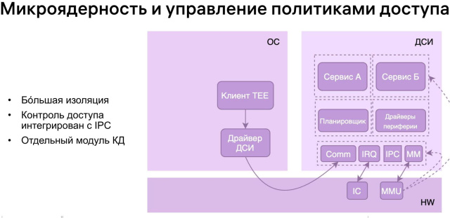 Проект ГОСТ «Доверенная среда исполнения» — варианты практической реализации (Константин Карасёв, OSDAY-2025)!.jpg