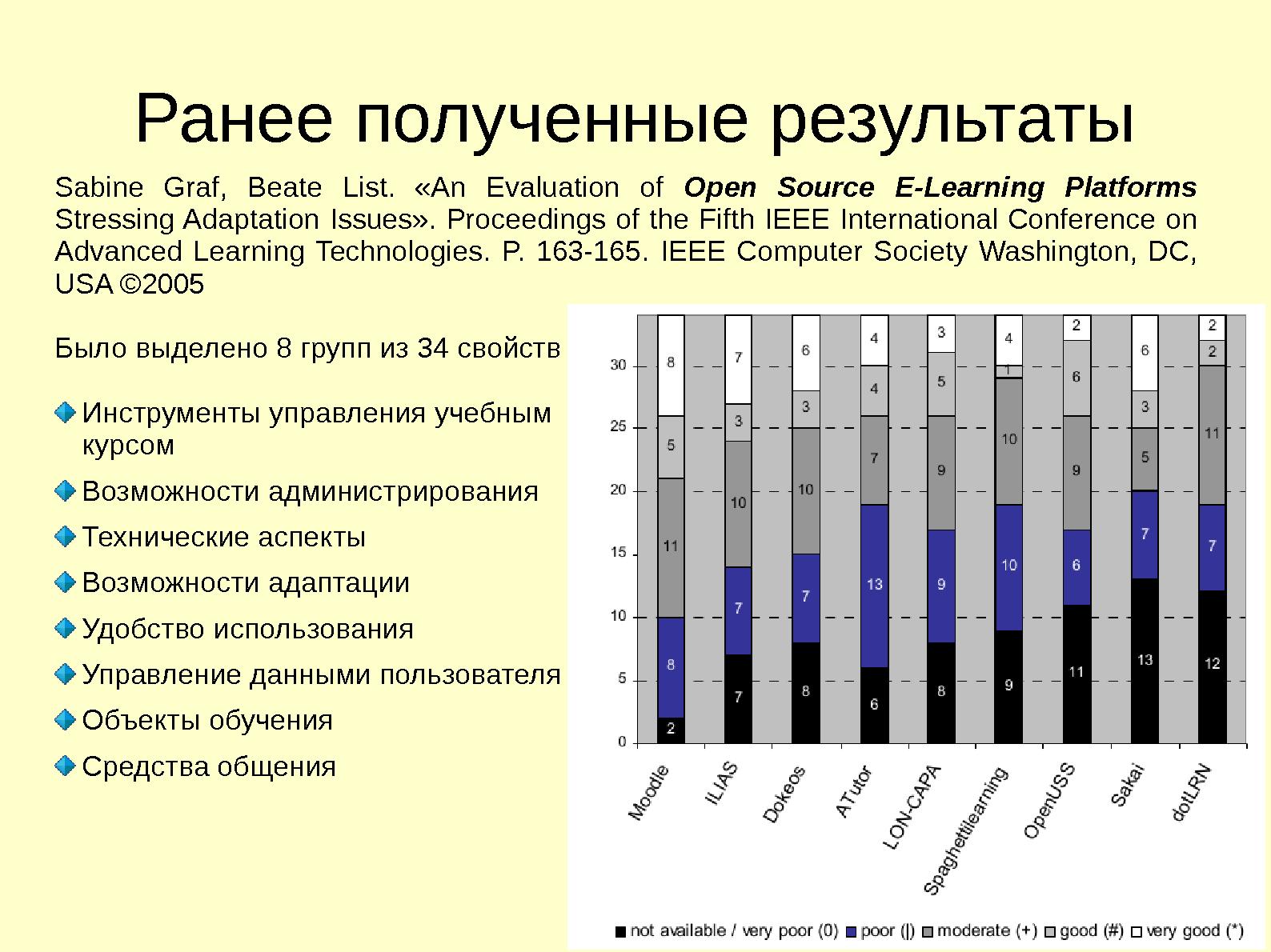 Файл:Возможность сравнительной оценки электронных образовательных ресурсов (Иван Хахаев, OSEDUCONF-2016).pdf