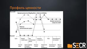 Разработка “предложения мафии” для рынка (Виктор Вальчук, SECR-2018).pdf