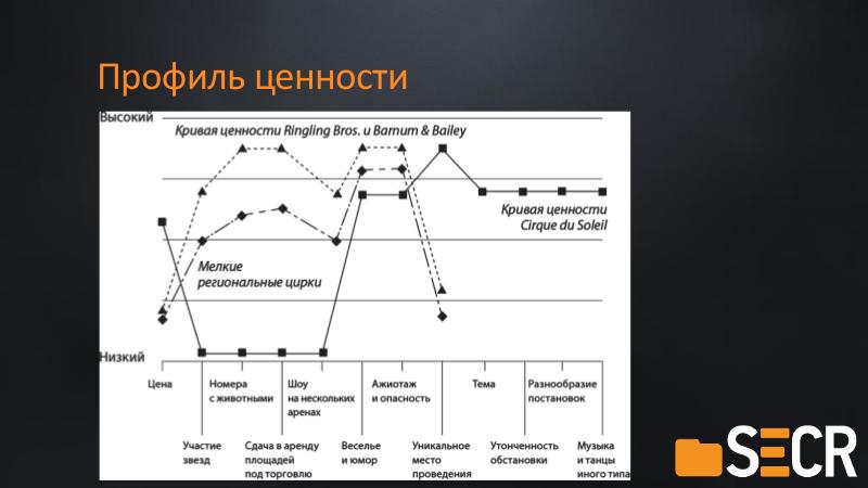 Файл:Разработка “предложения мафии” для рынка (Виктор Вальчук, SECR-2018).pdf
