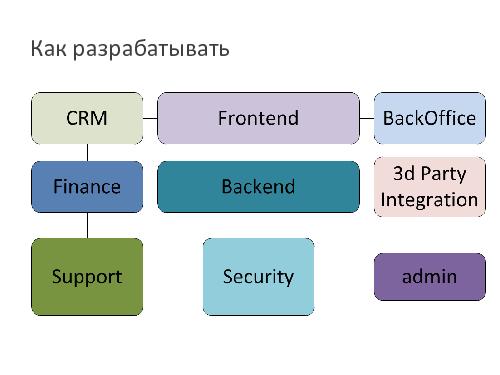 Внутренние сервисы как продукт (Евгений Виноградов, SECR-2013).pdf