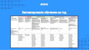 Матрица компетенций для дизайн-команды (Антон Дуканич, ProfsoUX-2020).pdf