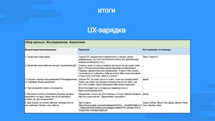 Файл:Матрица компетенций для дизайн-команды (Антон Дуканич, ProfsoUX-2020).pdf