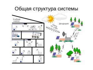 Длительная образовательная игра с применением свободного аппаратного и ПО (Александр Чернышов, OSEDUCONF-2026).pdf