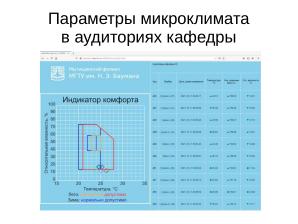 Длительная образовательная игра с применением свободного аппаратного и ПО (Александр Чернышов, OSEDUCONF-2026).pdf