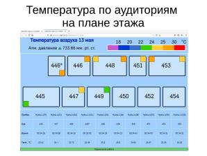 Длительная образовательная игра с применением свободного аппаратного и ПО (Александр Чернышов, OSEDUCONF-2026).pdf