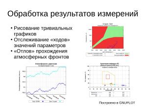 Длительная образовательная игра с применением свободного аппаратного и ПО (Александр Чернышов, OSEDUCONF-2026).pdf