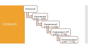 Как развить отдел тестирования от палки-копалки до CI (Таисия Рыбак, SECR-2016).pdf