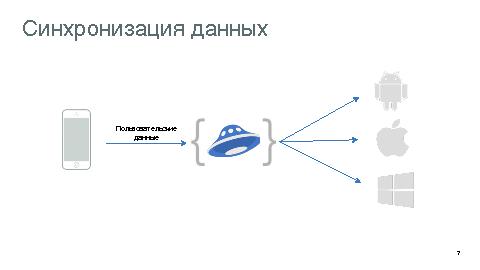 Простая синхронизация данных между платформами (Алёна Паньшина, SECR-2014).pdf