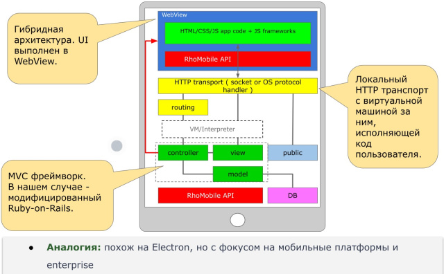 Работа над поддержкой российских мобильных ОС в кроссплатформенном фреймворке «Тау Платформа» (Александр Епифанов, OSSDEVCONF-2025)!.jpg
