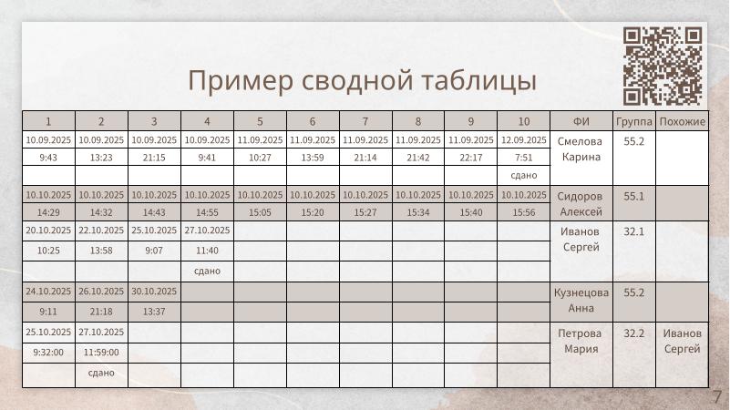 Файл:Автоматизация проверки лабораторных работ (Кристина Дога, OSEDUCONF-2026).pdf