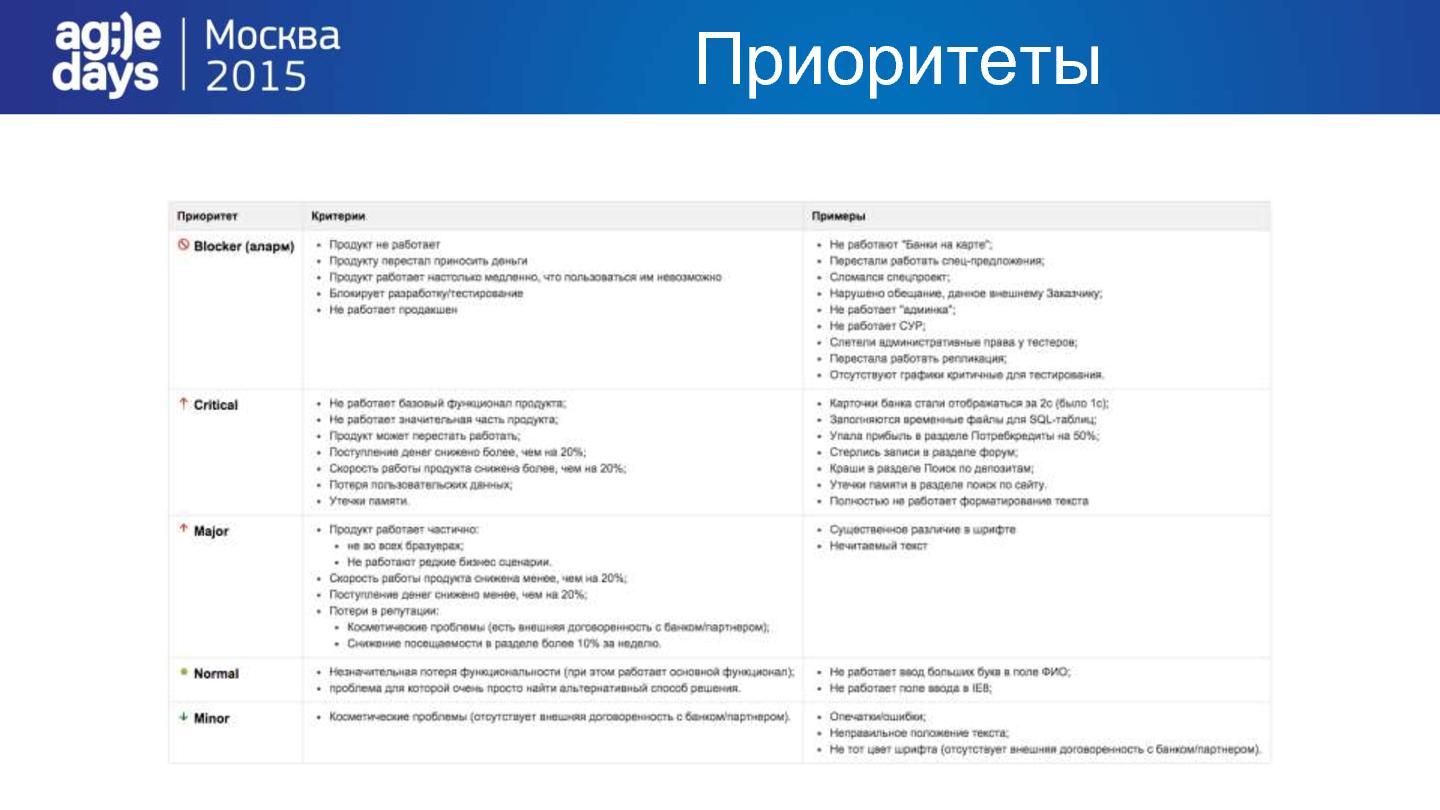 Файл:Непрерывное качество в непрерывной разработке (Максим Богуславский, AgileDays-2015).pdf