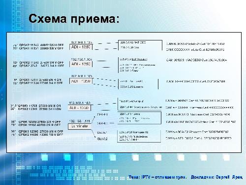 IPTV – Отливаем пули (Сергей Ярец, LVEE-2015).pdf