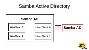 Аналитика инфраструктурных решений службы единого каталога на базе Samba (OSSDEVCONF-2021).pdf