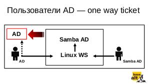 Аналитика инфраструктурных решений службы единого каталога на базе Samba (OSSDEVCONF-2021).pdf