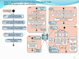 Методика и средства разработки и верификации формальных FUML моделей требований и архитектуры систем.pdf