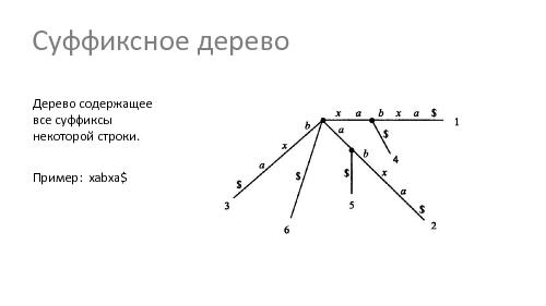 Обнаружение клонов в ПО — от тяжеловесных алгоритмов к настольному инструменту программиста (Александр Сухинин, SECR-2015).pdf