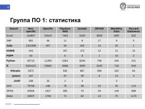 Чему учить студентов, или анализ использования СПО в исследованиях (Никита Шалаев, OSEDUCONF-2025).pdf