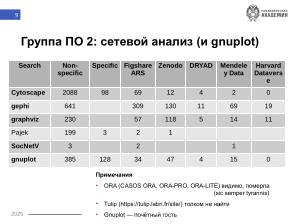 Чему учить студентов, или анализ использования СПО в исследованиях (Никита Шалаев, OSEDUCONF-2025).pdf