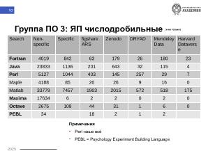Чему учить студентов, или анализ использования СПО в исследованиях (Никита Шалаев, OSEDUCONF-2025).pdf