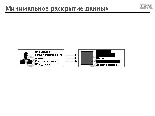 Облачный сервис авторизации и аутентификации на основе доказательств с нулевым разглашением (SECR-2015).pdf