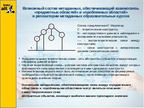 Подходы к созданию свободного репозитория метаданных образовательных курсов (Илья Захаров, OSEDUCONF-2020).pdf