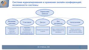 Система журналирования и хранения онлайн-конференций (Ярослав Клементьев, OSSDEVCONF-2023).pdf