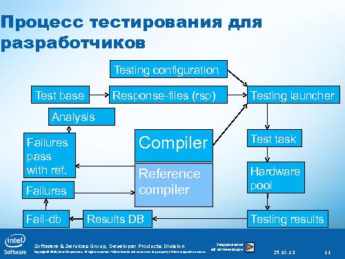 Как улучшить тестирование на стороне разработчиков используя исторические данные (Василий Курков, SECR-2013).pdf