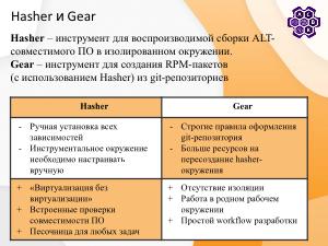 Написание документации для Альт Платформы на основе курса «Разработка приложений под Linux» (Степан Мальчевский, OSSDEVCONF-2025).pdf