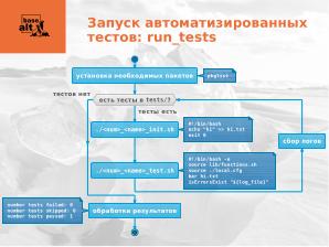 Автоматизация процессов в рамках тестирования сборочных заданий для стабильных репозиториев ОС ALT Linux.pdf