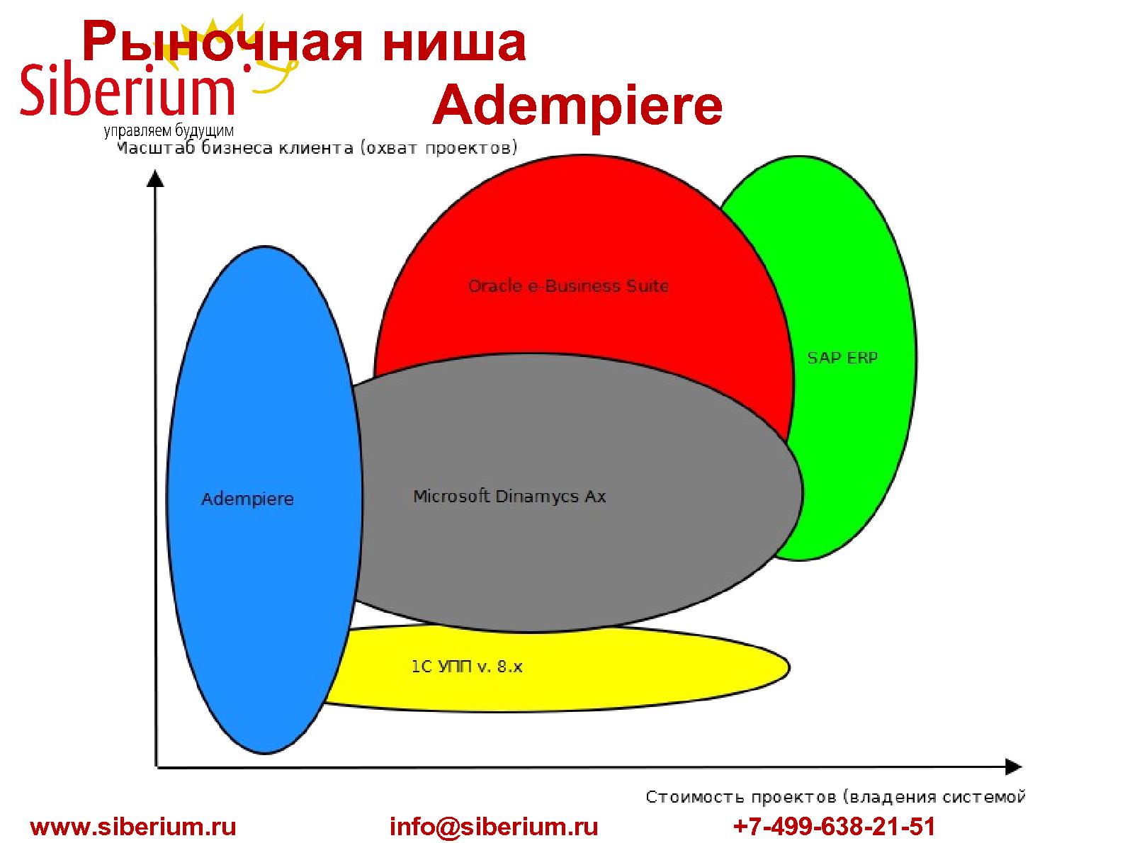 Файл:Существуют ли open-source бизнес-приложения для СМБ? (Алексей Сорокин, ROSS-2013).pdf