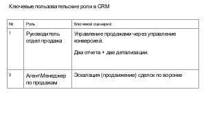 Паттерны проектирования CRM-систем (Артем Лабутин, ProfsoUX-2019).pdf