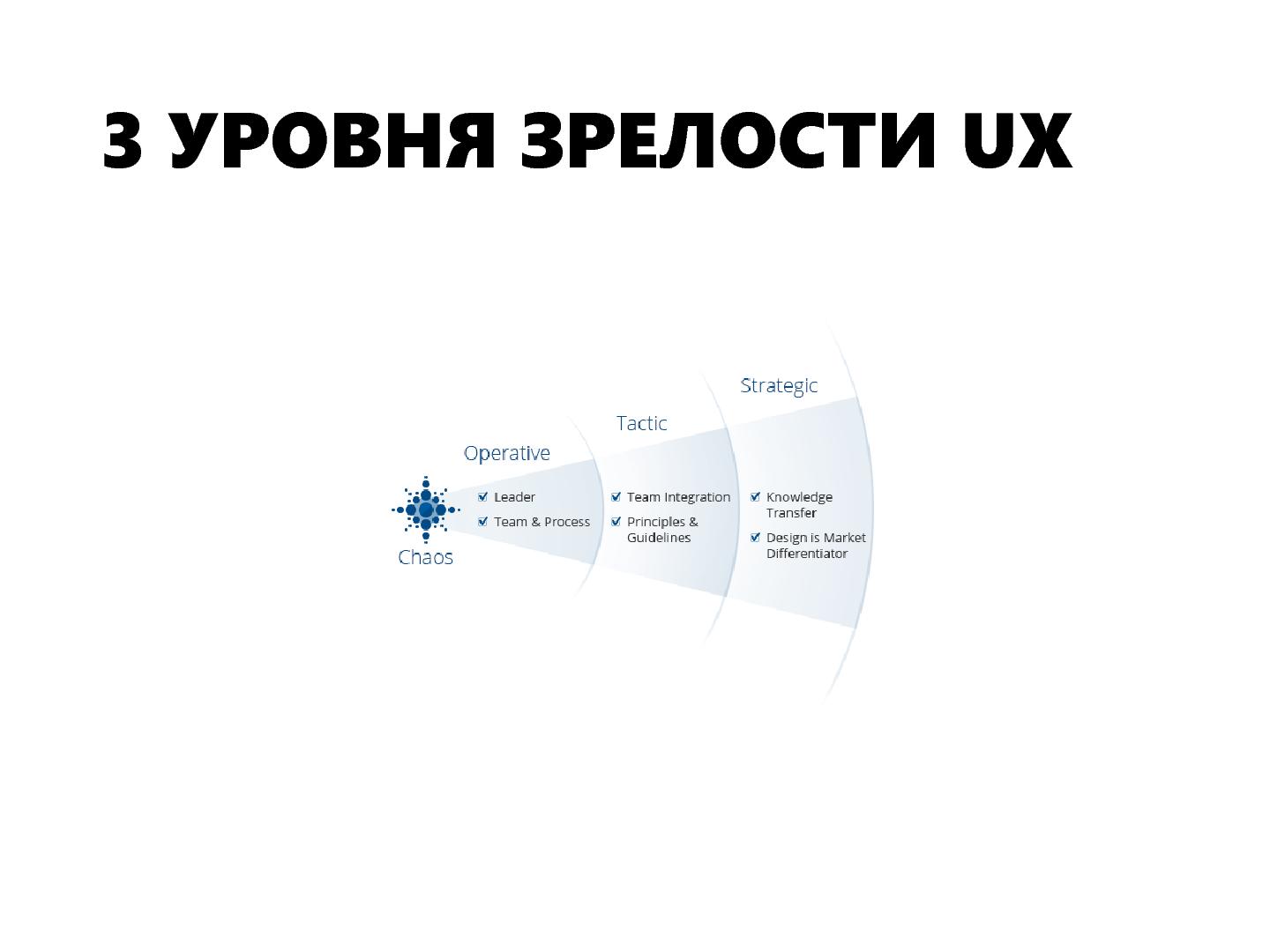 Файл:UX-стратегия на практике (Юрий Ветров, UXPeople-2013).pdf