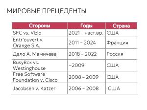 Работают ли лицензии GPL в России? Итоги юридического эксперимента (Татьяна Никифорова, OSSDEVCONF-2025).pdf
