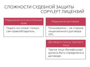 Работают ли лицензии GPL в России? Итоги юридического эксперимента (Татьяна Никифорова, OSSDEVCONF-2025).pdf