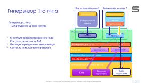 Виртуализация вычислений в экосистеме RISC-V с помощью режима гипервизора (Константин Невидин, OSDAY-2025).pdf