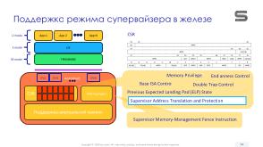 Виртуализация вычислений в экосистеме RISC-V с помощью режима гипервизора (Константин Невидин, OSDAY-2025).pdf
