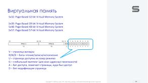 Виртуализация вычислений в экосистеме RISC-V с помощью режима гипервизора (Константин Невидин, OSDAY-2025).pdf