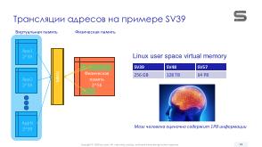 Виртуализация вычислений в экосистеме RISC-V с помощью режима гипервизора (Константин Невидин, OSDAY-2025).pdf