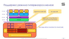 Виртуализация вычислений в экосистеме RISC-V с помощью режима гипервизора (Константин Невидин, OSDAY-2025).pdf