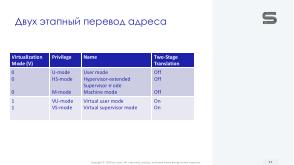 Виртуализация вычислений в экосистеме RISC-V с помощью режима гипервизора (Константин Невидин, OSDAY-2025).pdf