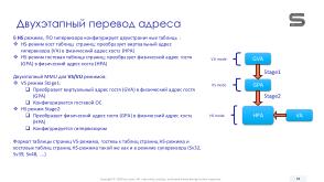 Виртуализация вычислений в экосистеме RISC-V с помощью режима гипервизора (Константин Невидин, OSDAY-2025).pdf