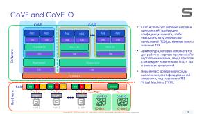 Виртуализация вычислений в экосистеме RISC-V с помощью режима гипервизора (Константин Невидин, OSDAY-2025).pdf