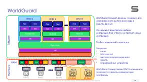 Виртуализация вычислений в экосистеме RISC-V с помощью режима гипервизора (Константин Невидин, OSDAY-2025).pdf